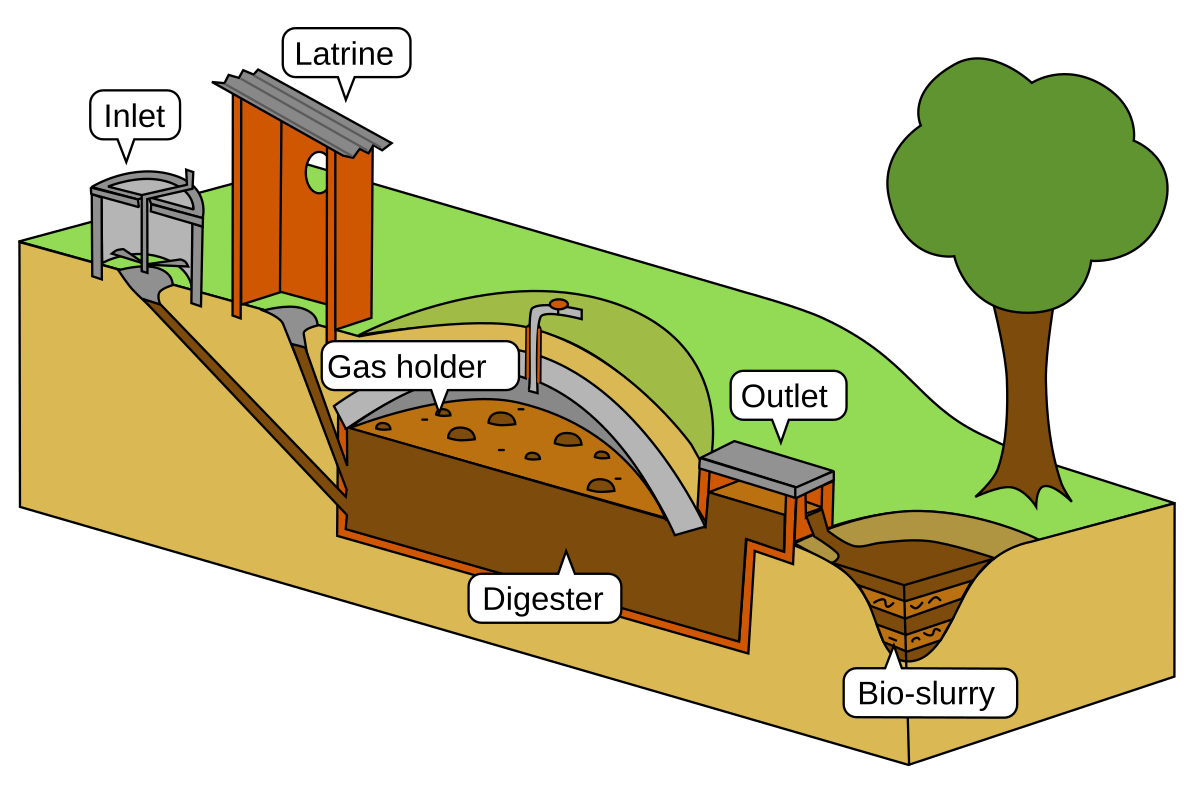 Biogas_plant.svg.png